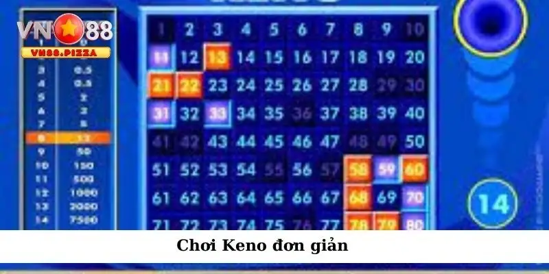 Keno: Trò chơi xổ số đỉnh cao với cơ hội thắng lớn mỗi ngày 2 Chơi Keno đơn giản