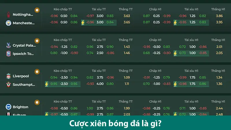 Chiến lược tối đa hoá lợi nhuận khi chơi cược xiên bóng đá 1 Cách chơi cược xiên bóng đá và chiến lược tối đa hoá lợi nhuận