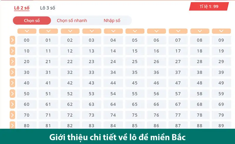 Tìm hiểu lô đề miền Bắc, các loại cược và kinh nghiệm chơi tại VN88 1 Tìm hiểu lô đề miền Bắc, các loại cược và kinh nghiệm chơi