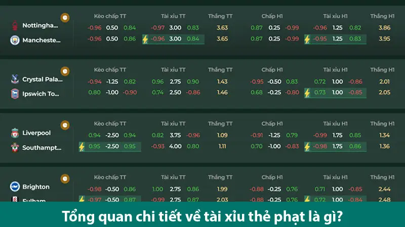 Cách chơi kèo tài xỉu thẻ phạt đạt tỷ lệ ăn kèo cực cao 2025 1 Cách chơi kèo tài xỉu thẻ phạt với đạt tỷ lệ ăn kèo cực cao